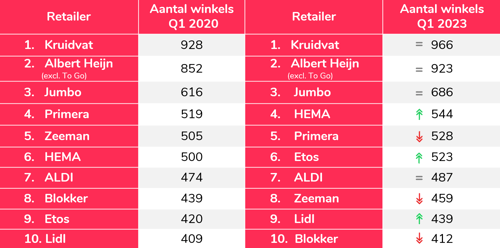 1-Verschuiving in winkelketens