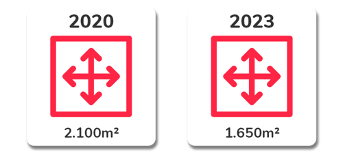 8-Gemiddelde vloeropp