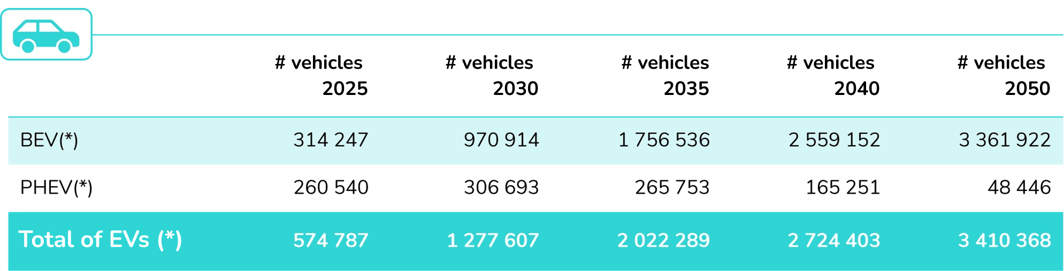 EFRO BEV vs PHEV EN