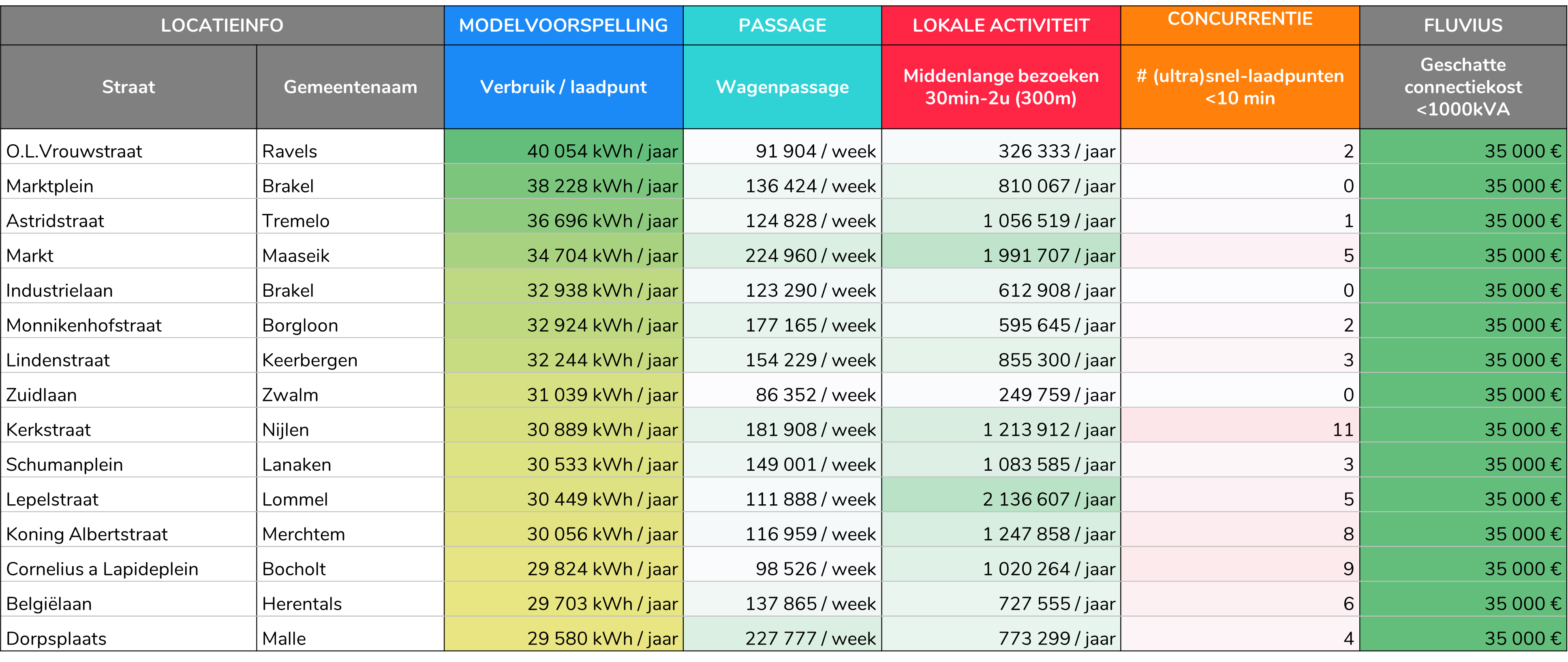 Overzicht hotspots snel laden