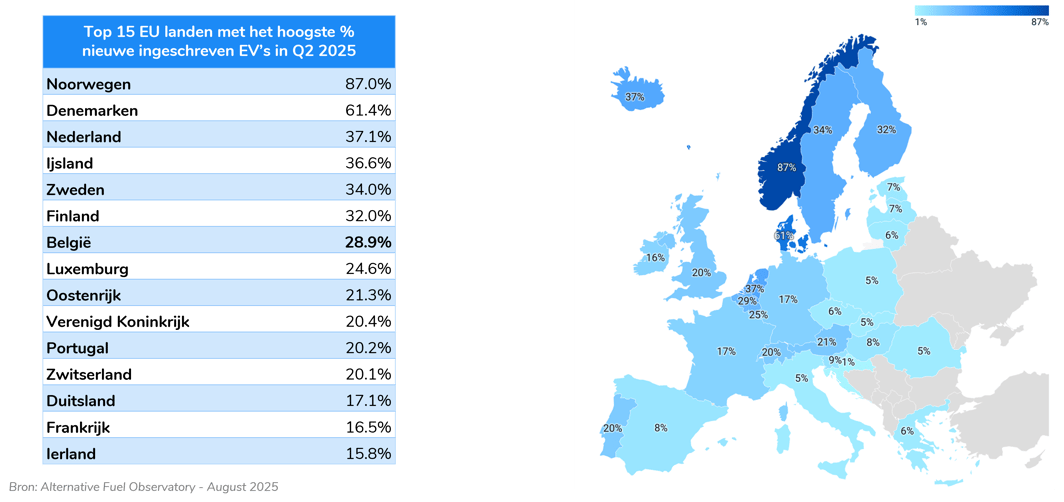 Elektrische personenwagens in Vlaanderen-png
