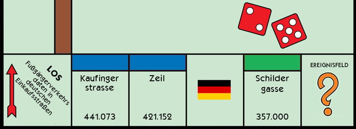 Footfall: Die 10 belebtesten Einkaufsstraßen in Deutschland laut Smartphone-Daten