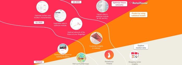 RetailSonar roadmap van 2025
