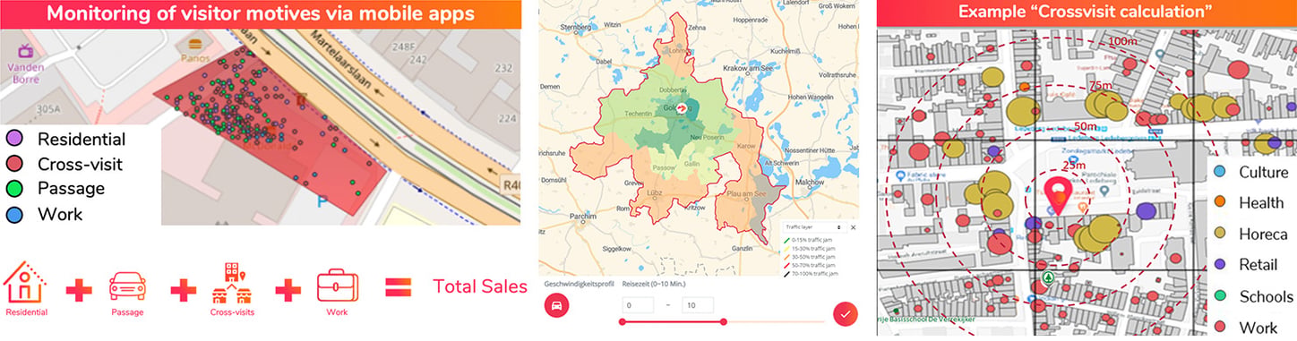 Überblick über die Kundeneinblicke in der RetailSonar-Plattform: Besucher, Motive, Einzugsgebiete und Profile
