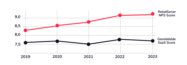 NPS-RetailSonar-2023