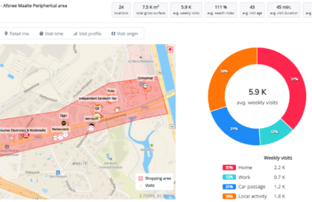 Shopping area insights-1