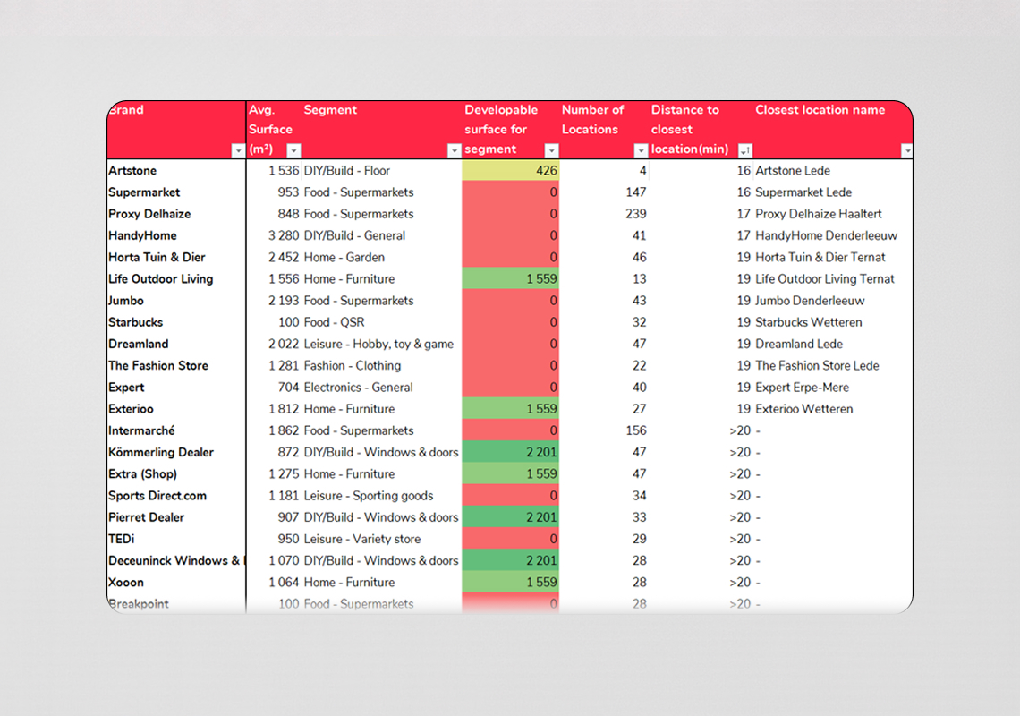 Screening expansie opportuniteiten voor winkelketens (1)