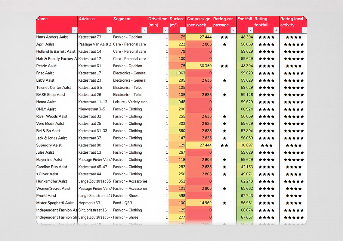 Screening expansie opportuniteiten voor winkelketens
