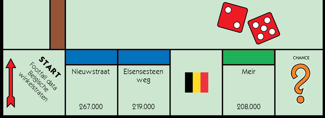 Footfall: Dit zijn volgens smartphone data de 10 drukbezochtste winkelstraten in België