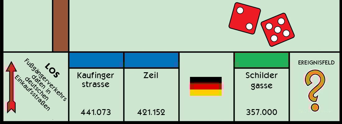 Footfall: Die 10 belebtesten Einkaufsstraßen in Deutschland laut Smartphone-Daten