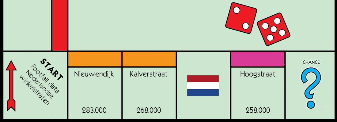 Footfall: Dit zijn volgens smartphone data de 10 drukbezochtste winkelstraten van Nederland