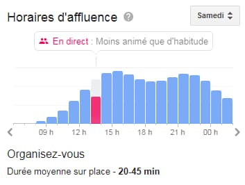 Google affiche désormais le temps d'attente au resto