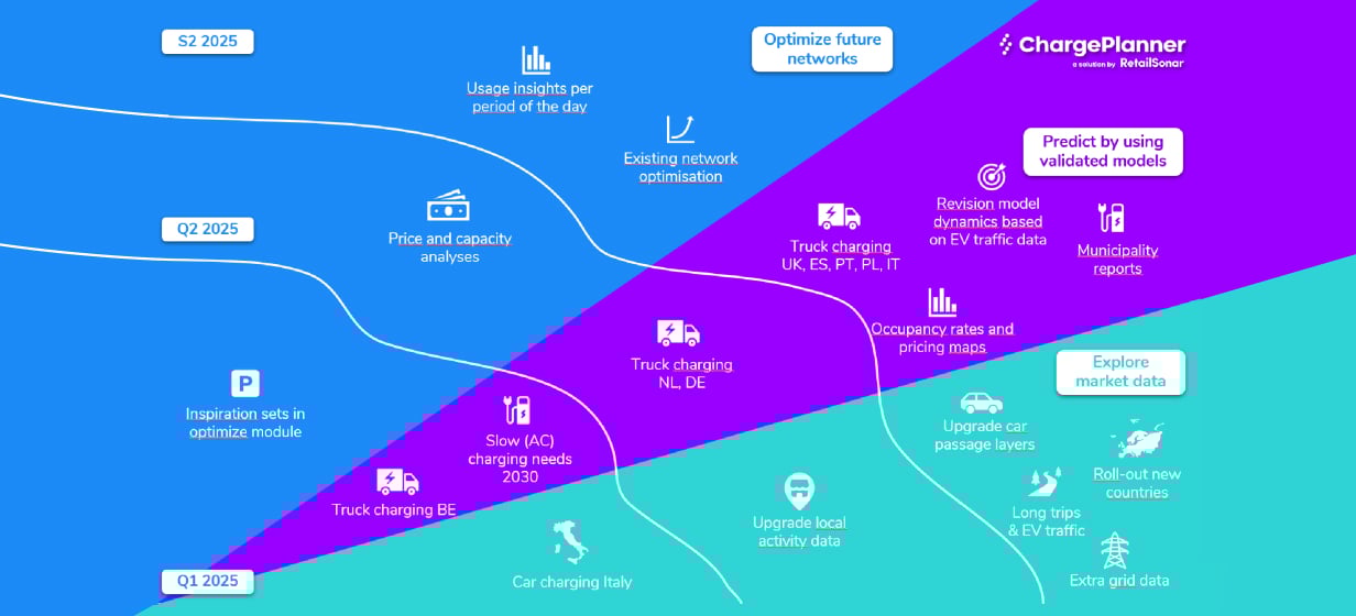 ChargePlanner Roadmap 2025